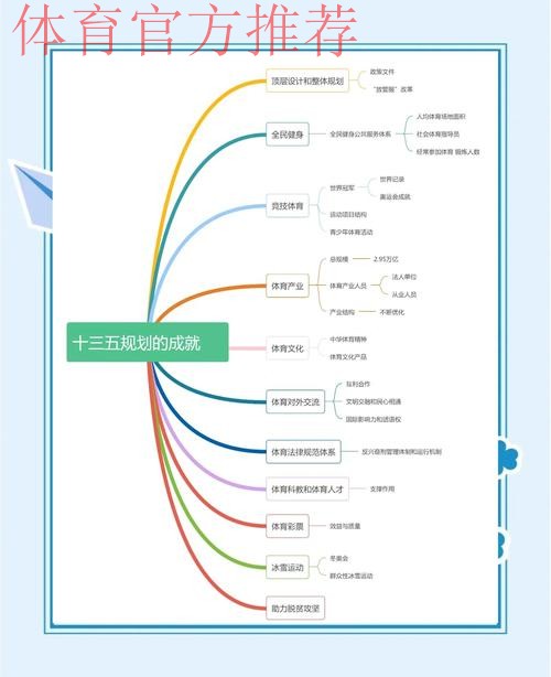 体育总局系统学习教育亮特色显成效 体育总局系统学习教育亮特色显成效